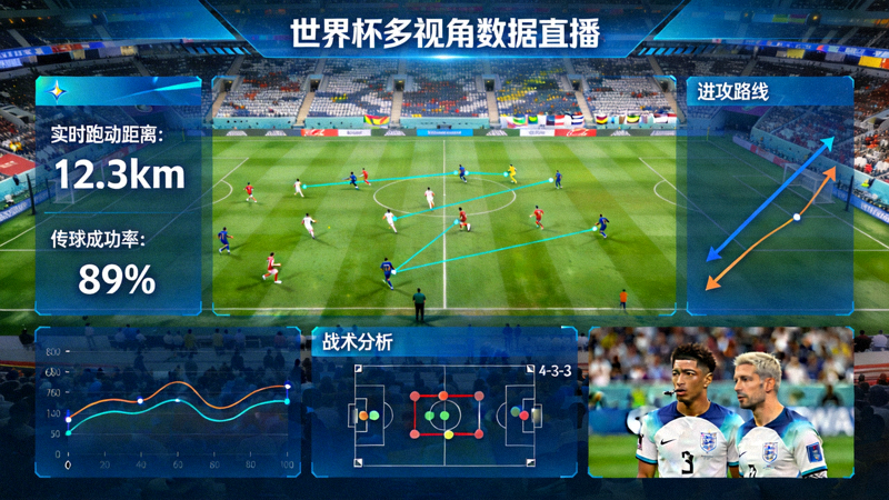 世界杯多视角数据直播频道画面预览，显示战术分析画面